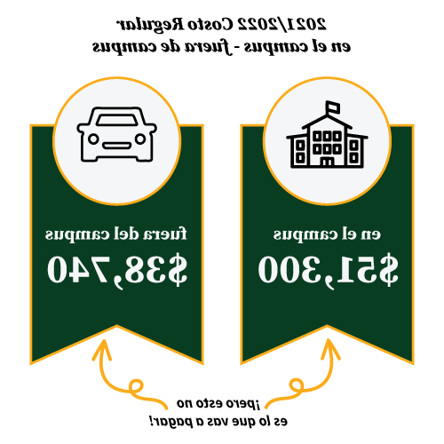 2021/2022 Sticker Price On-Campus vs. Off-Campus(This is not what you will pay!)